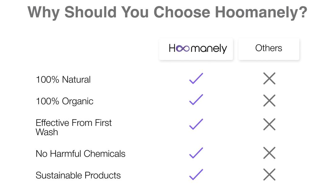 chooseHoomanely