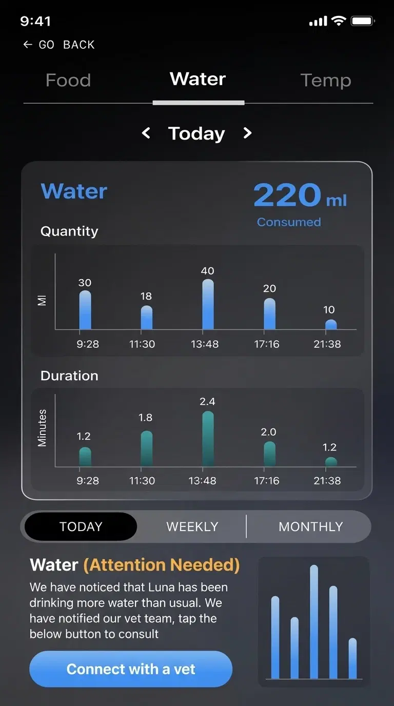 Hoomanely app screen showing a water alert opened from a notification.