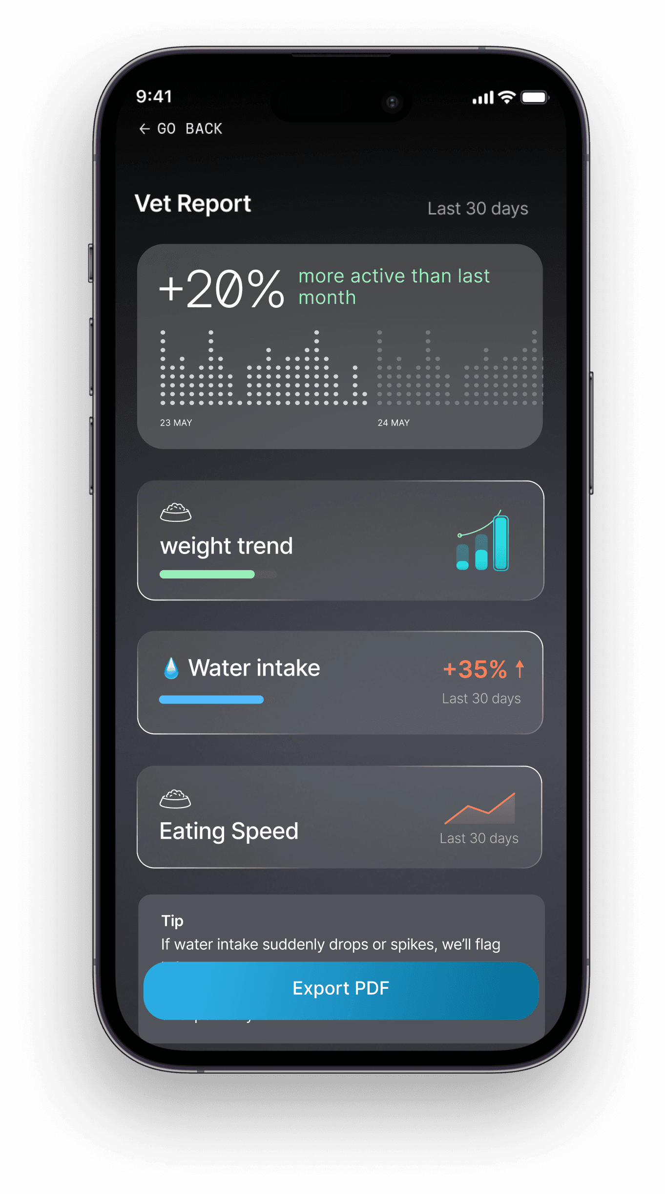 EverBowl vet report export